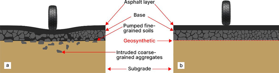 Base Separation Img
